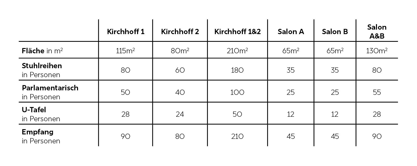 A table containing figures and a few words